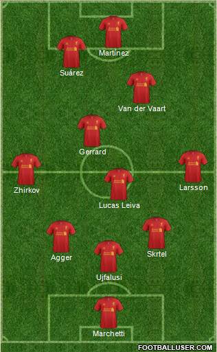 Liverpool Formation 2013