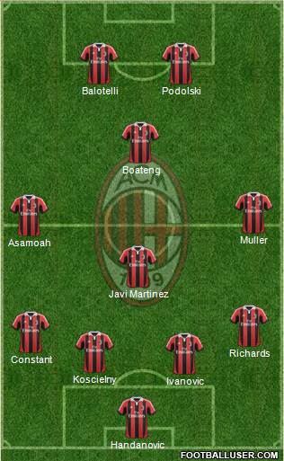 A.C. Milan Formation 2013