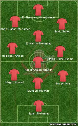 Al-Sharjah Formation 2013