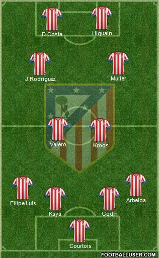C. Atlético Madrid S.A.D. Formation 2013