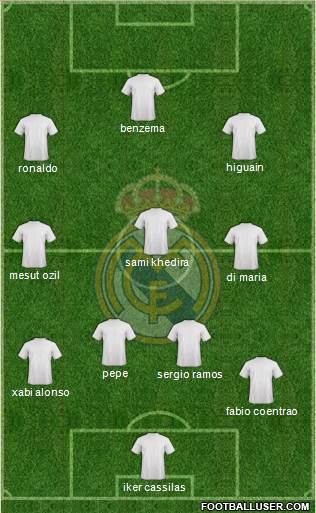 Real Madrid C.F. Formation 2013