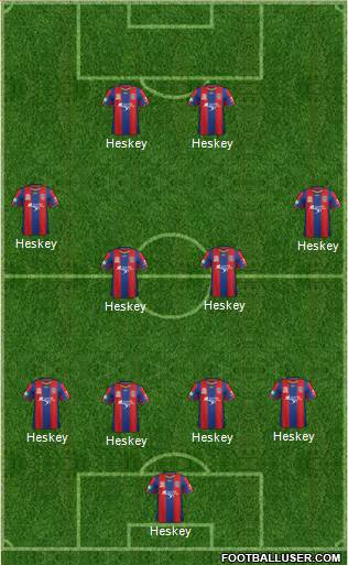Newcastle Jets Formation 2013