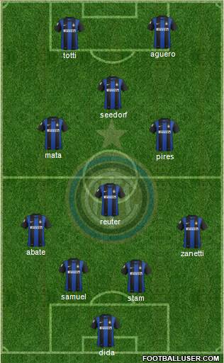 F.C. Internazionale Formation 2013