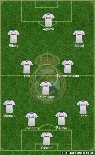 Real Madrid C.F. Formation 2013