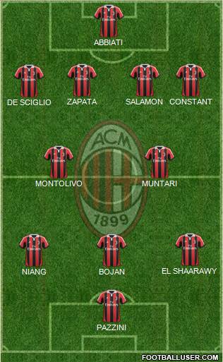 A.C. Milan Formation 2013