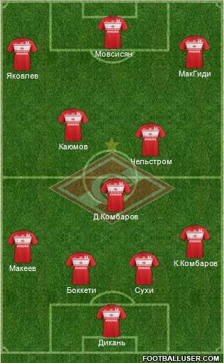 Spartak Moscow Formation 2013