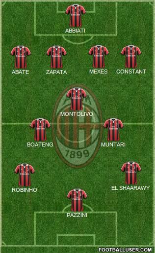 A.C. Milan Formation 2013