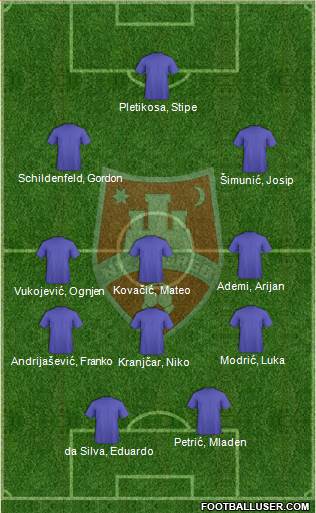 NK Zagreb Formation 2013