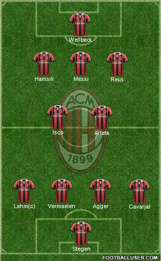 A.C. Milan Formation 2013