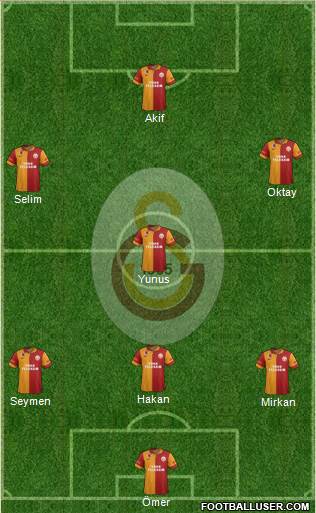 Galatasaray SK Formation 2013