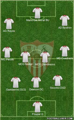 Sevilla F.C., S.A.D. Formation 2013