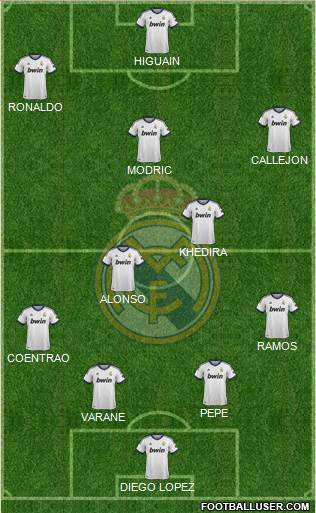 Real Madrid C.F. Formation 2013