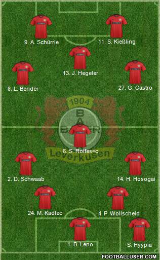 Bayer 04 Leverkusen Formation 2013