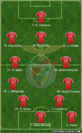 Sport Lisboa e Benfica - SAD Formation 2013