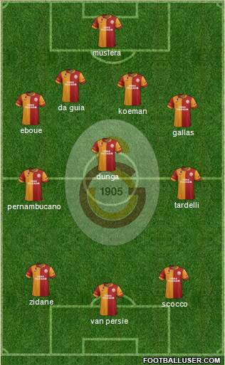 Galatasaray SK Formation 2013