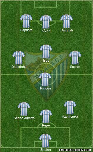 Málaga C.F., S.A.D. Formation 2013