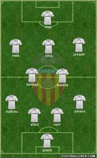 Valencia C.F., S.A.D. Formation 2013