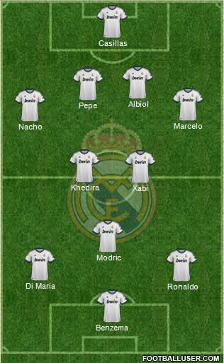 Real Madrid C.F. Formation 2013