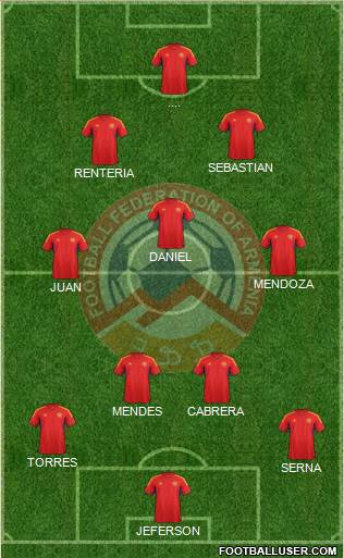 Armenia Formation 2013