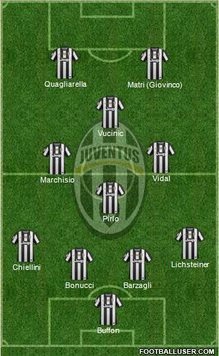 Juventus Formation 2013