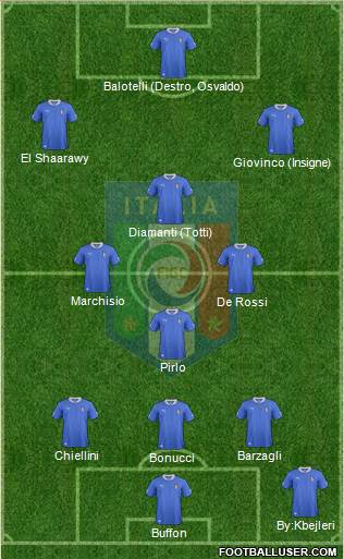 Italy Formation 2013
