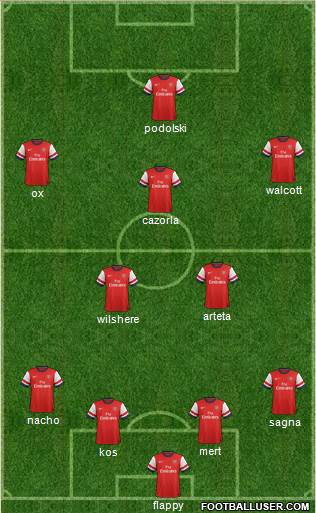 Arsenal Formation 2013