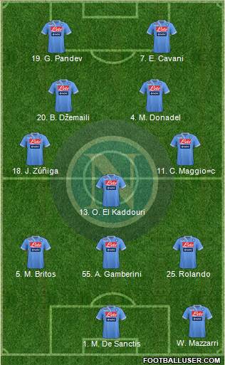 Napoli Formation 2013