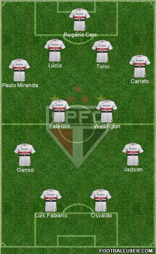 São Paulo FC Formation 2013