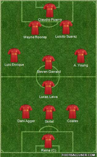Liverpool Formation 2013