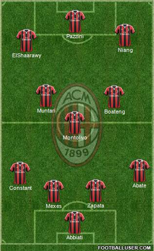 A.C. Milan Formation 2013