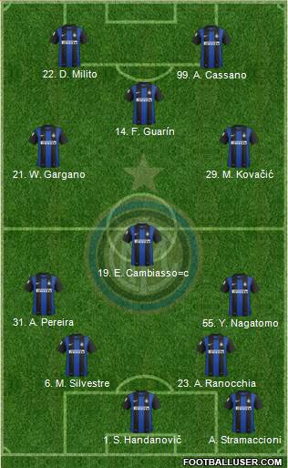 F.C. Internazionale Formation 2013
