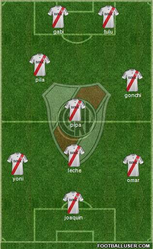 River Plate Formation 2013