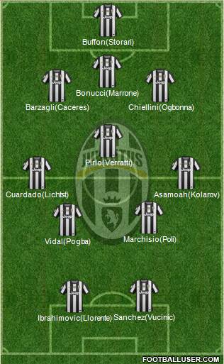 Juventus Formation 2013