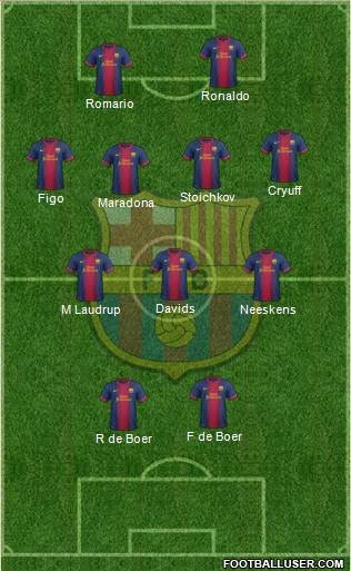 F.C. Barcelona Formation 2013