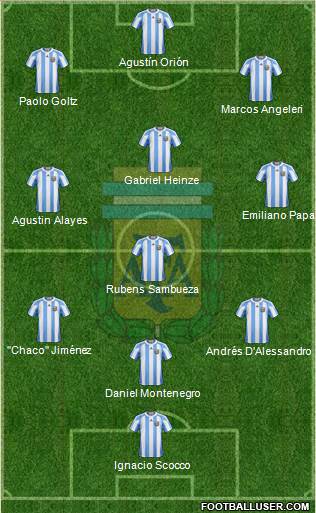 Argentina Formation 2013