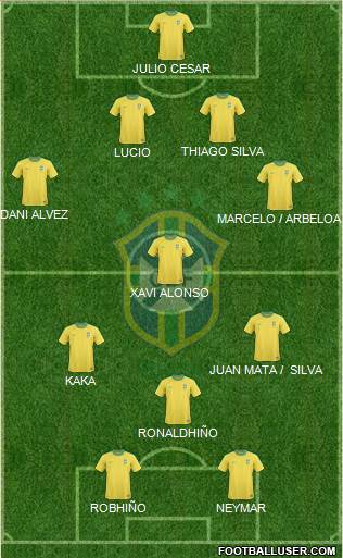 Brazil Formation 2013