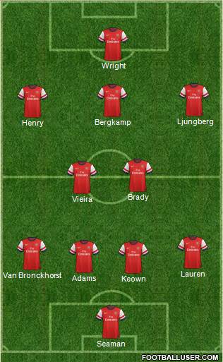 Arsenal Formation 2013