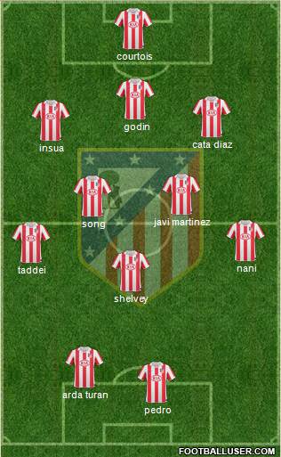 Atlético Madrid B Formation 2013