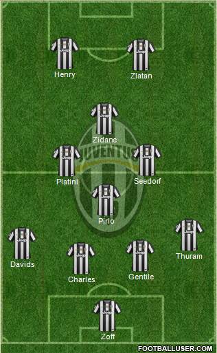 Juventus Formation 2013