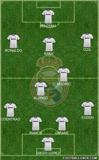 R. Madrid Castilla Formation 2013