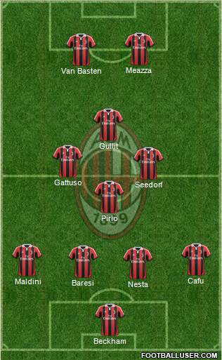 A.C. Milan Formation 2013