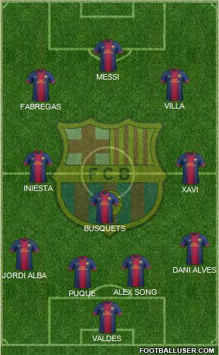 F.C. Barcelona Formation 2013