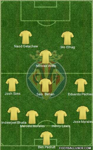 Villarreal C.F., S.A.D. Formation 2013