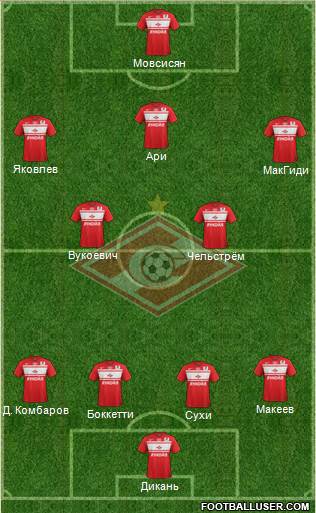 Spartak Moscow Formation 2013