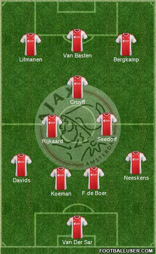 AFC Ajax Formation 2013