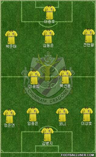 Chunnam Dragons Formation 2013