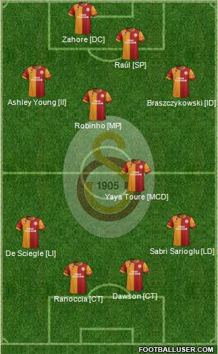 Galatasaray SK Formation 2013