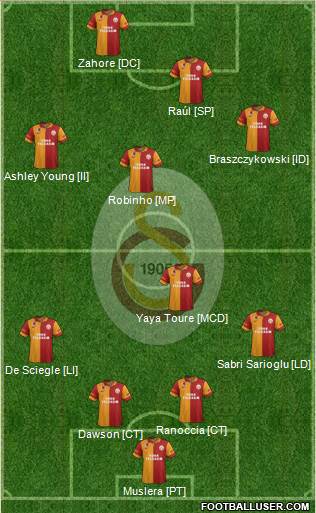 Galatasaray SK Formation 2013