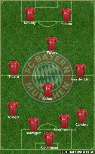 FC Bayern München Formation 2013