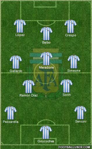 Argentina Formation 2013